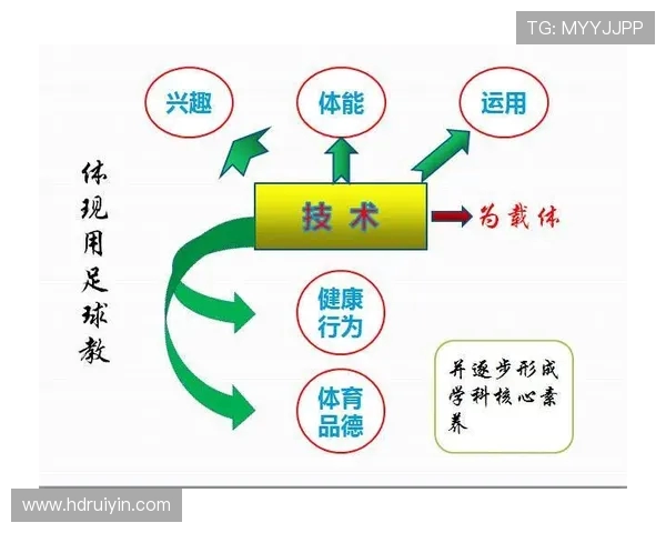 科学足球训练:提升比赛经验的有效方法与策略探讨